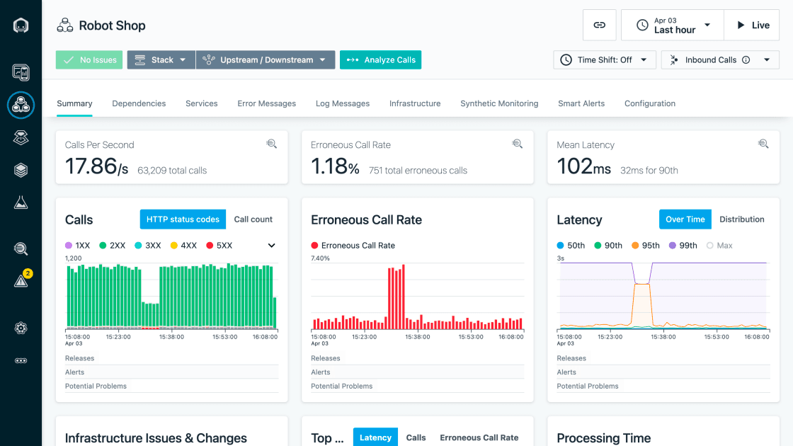 IBM Instana